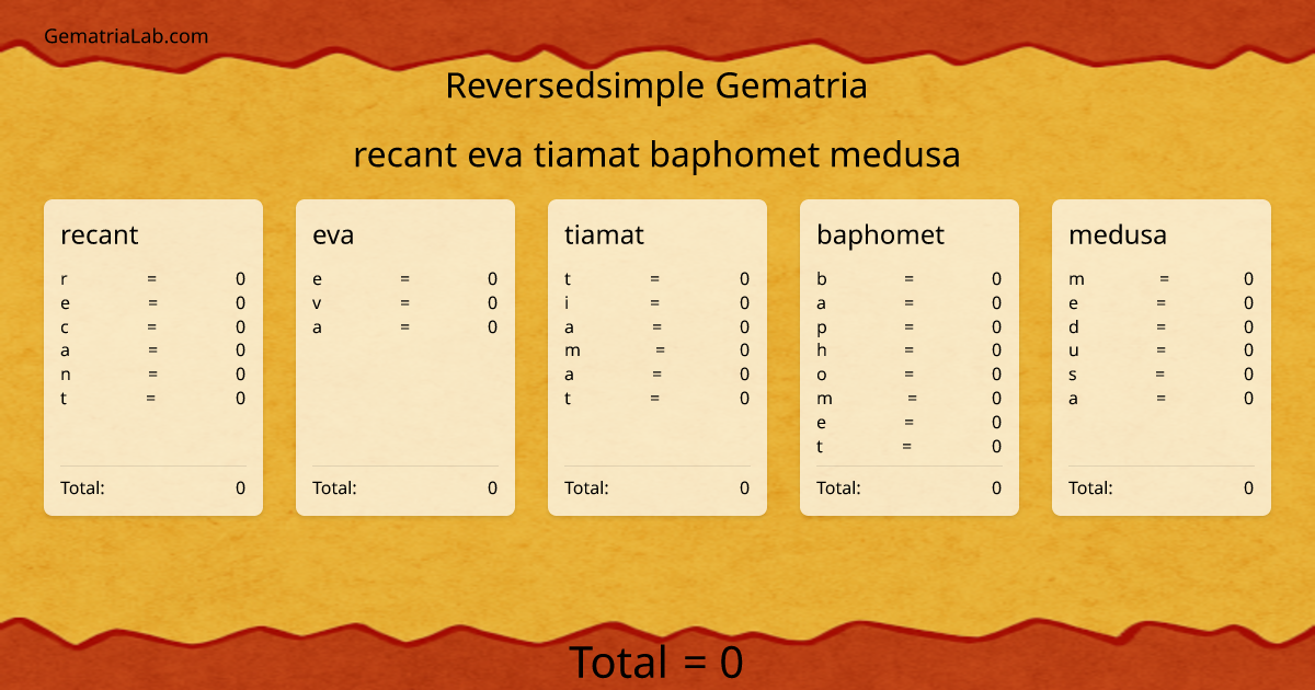 recant eva tiamat baphomet medusa in reversedsimple Gematria